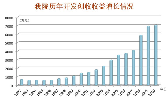 江苏省农科院_农科院收入(2)